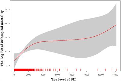 Prognostic value of inflammatory markers for in-hospital mortality in intensive care patients with acute ischemic stroke: a retrospective observational study based on MIMIC-IV